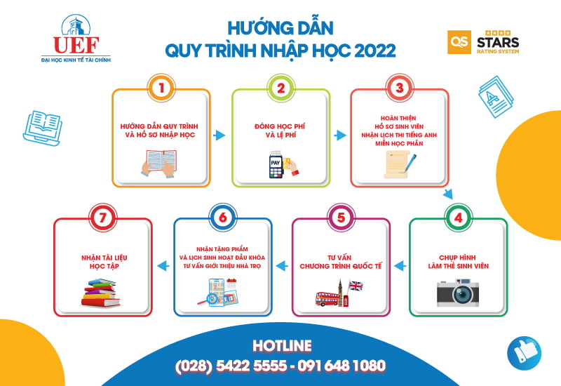 Hướng Dẫn Quy Trình Nhập Học Cho Tân Sinh Viên Khóa 2022